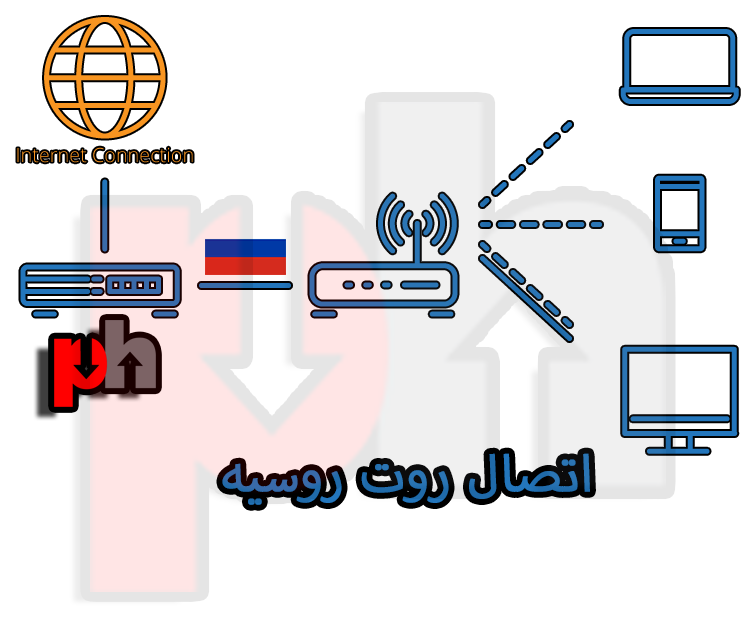 Pinghint's 4th connection type, bypass sanctions via Russia route