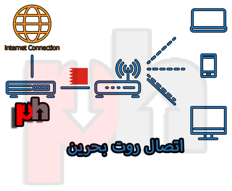 Pinghint's 4th connection type, bypass sanctions via Bahrain route