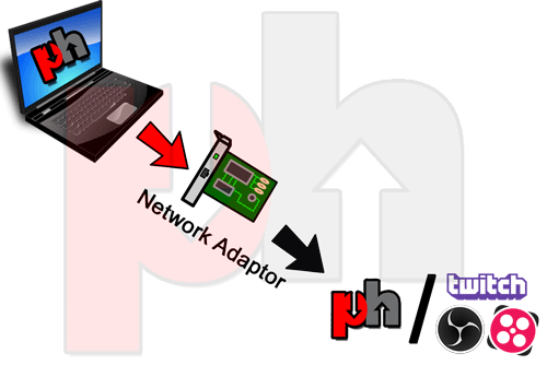 one network adaptor and internet