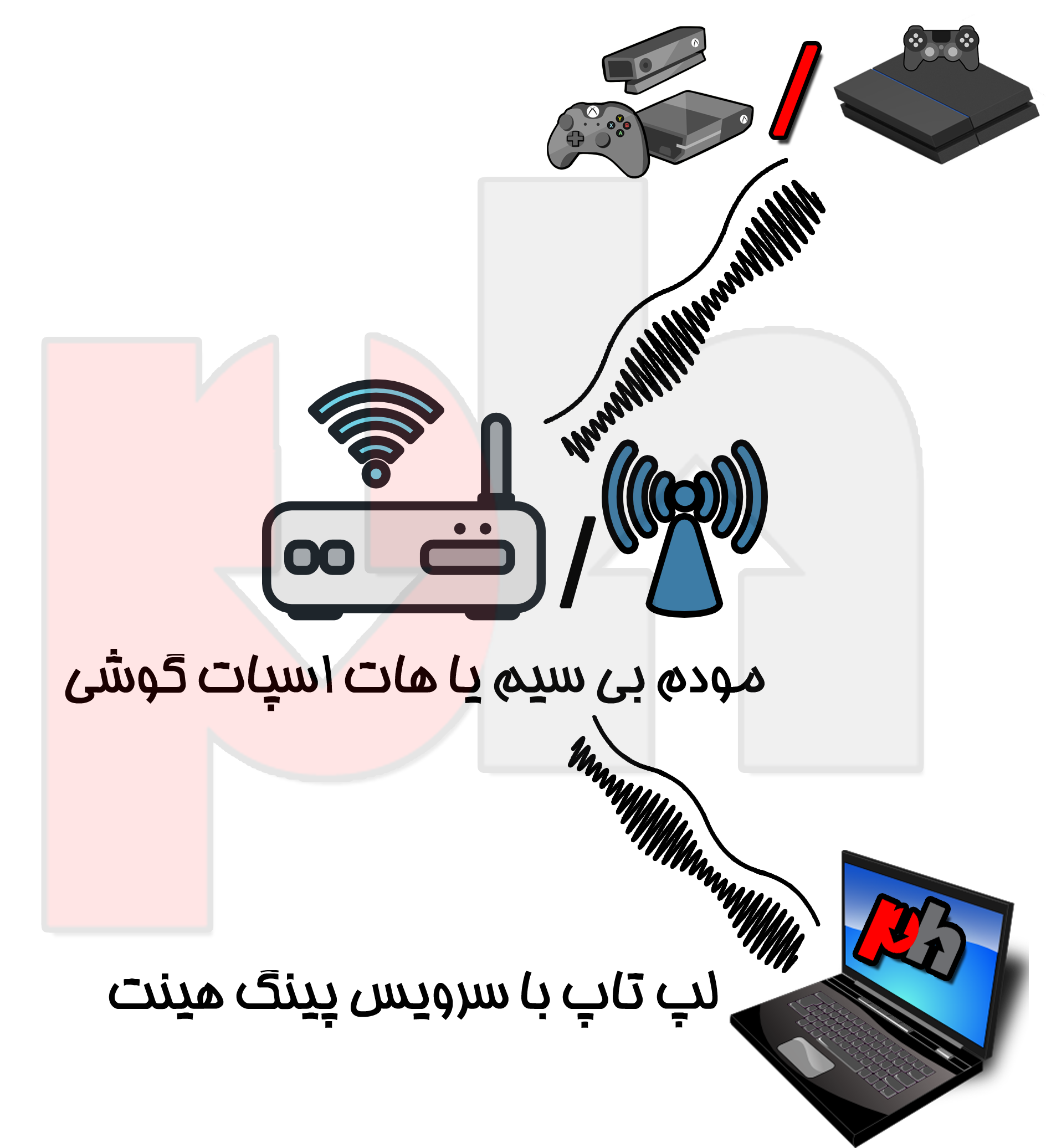 Connecting console and laptop to modem/hotspot for internet sharing