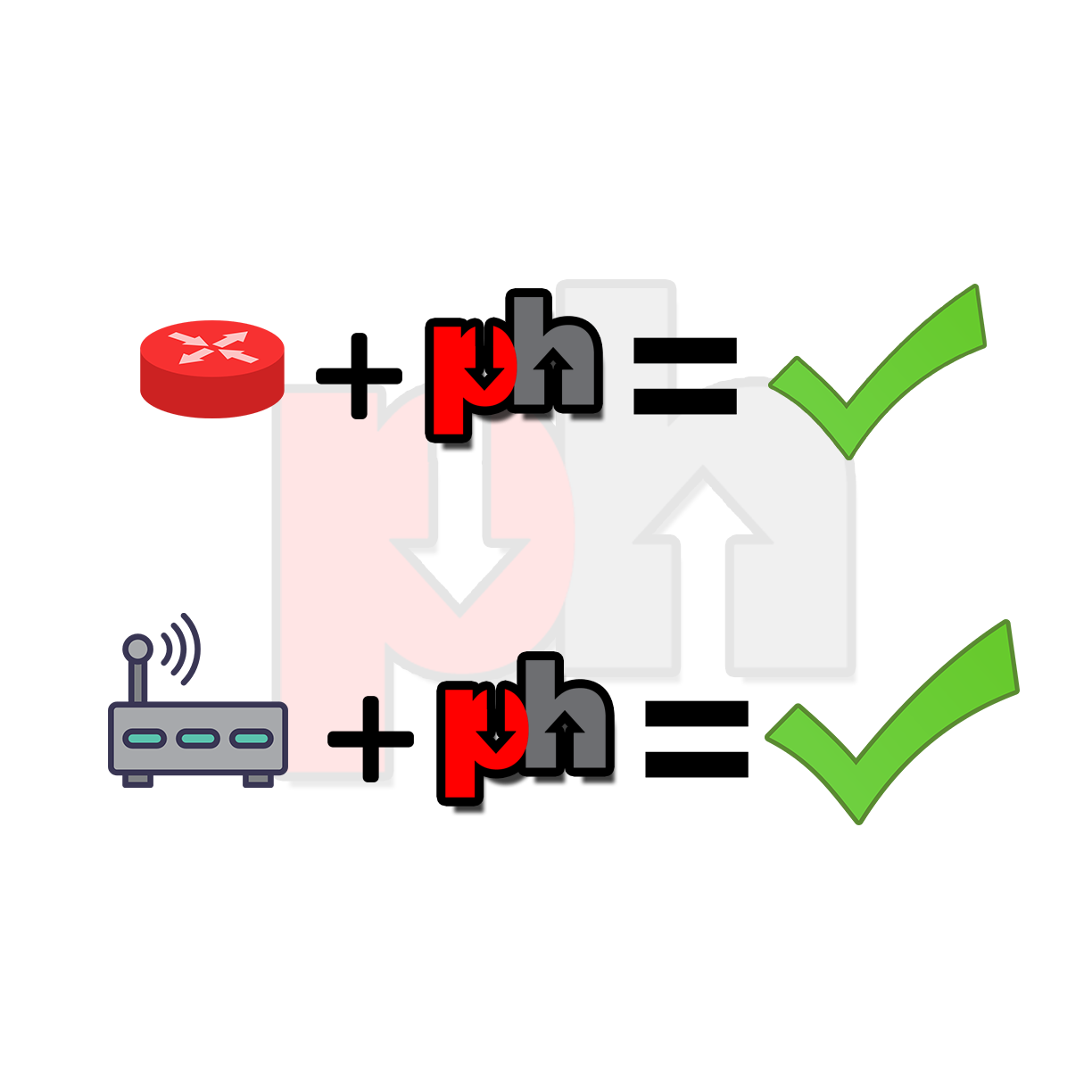 PingHint cannot be implemented on routers(MikroTik) and modems